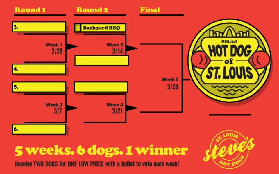 St Louis Style Dog Competition Bracket